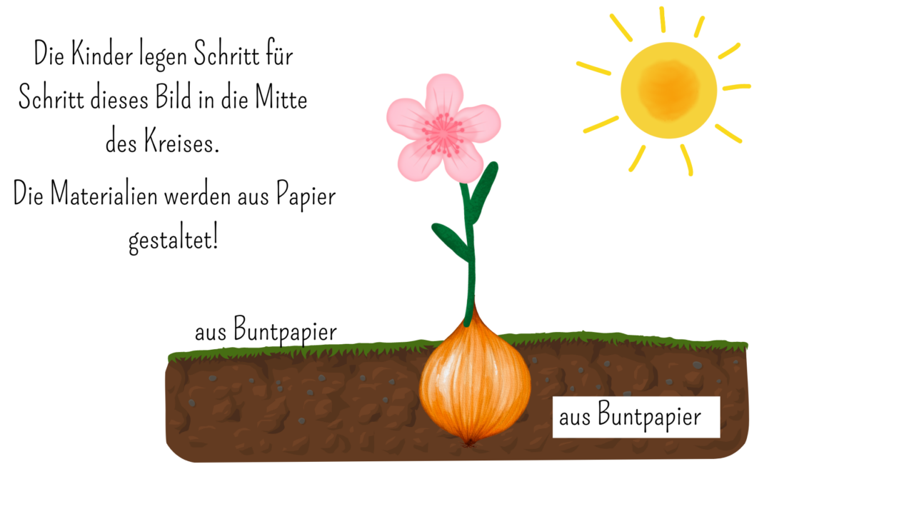 Kindergarten: Spiellied für den Frühling - kinderlachen-ideen